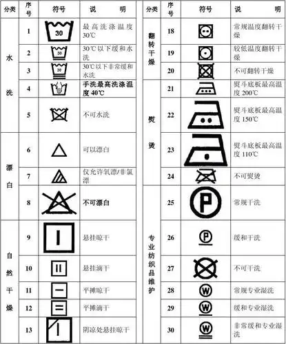 洗水符号和说明