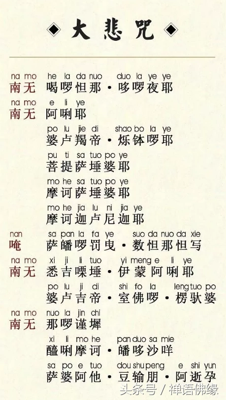 〈大悲咒〉易背诵卡(附:念诵仪规)