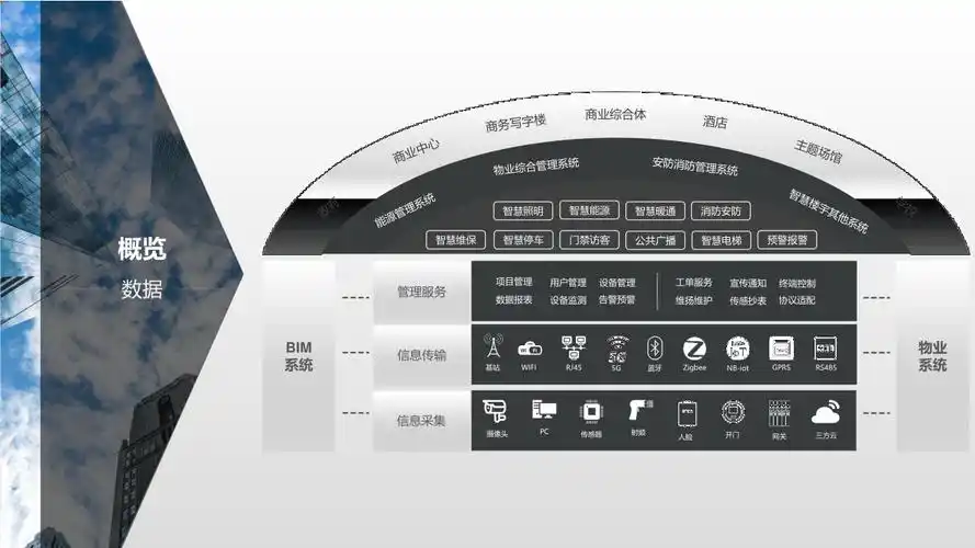 智慧社区智慧物业一体化服务平台方案