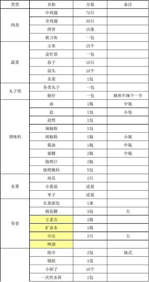 烧烤材料清单明细