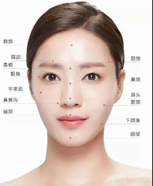 玻尿酸其实又被称作"液态提升"针对鼻唇沟,眉间纹,苹果肌等部位分层