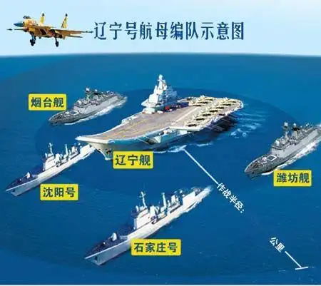 专家:辽宁舰战力与英俄相仿 属第二梯队