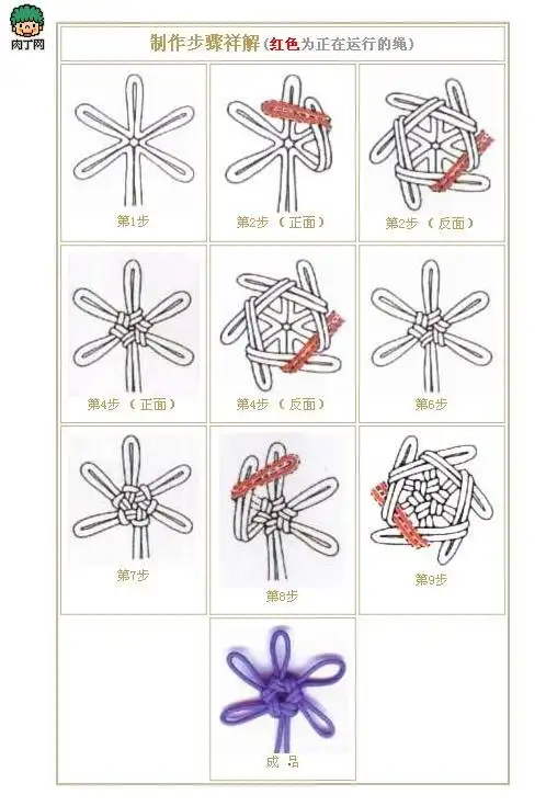 在开始时可以做3,4或者5个"耳"编好后花瓣的个数就不同.