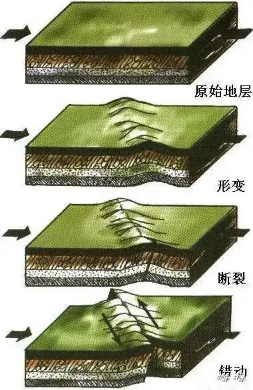 5级地震,台湾发生6.5级地震的原因-百汇资讯