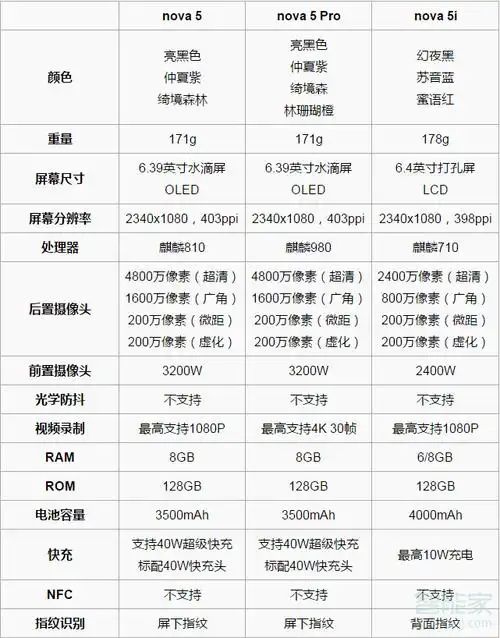 华为nova5系列三款新机有什么区别