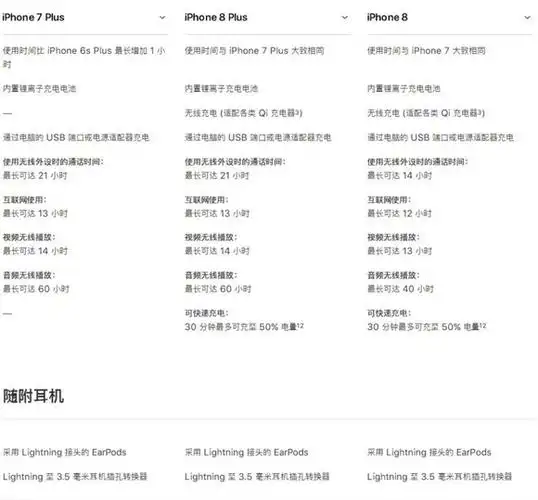 苹果iphone88plus7plus手机参数全面对比谁更胜一筹