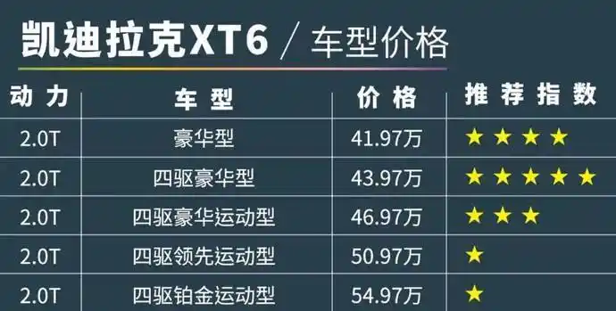 凯迪拉克xt6购车手册四个字别买贵的