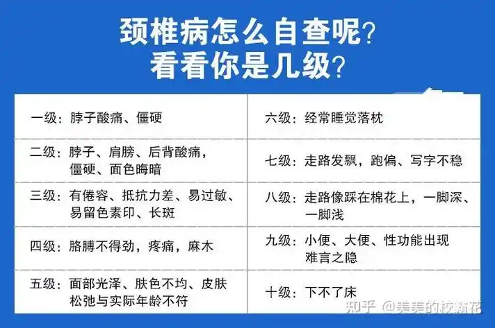 颈椎病可以自愈吗分享锻炼方法拿走不谢