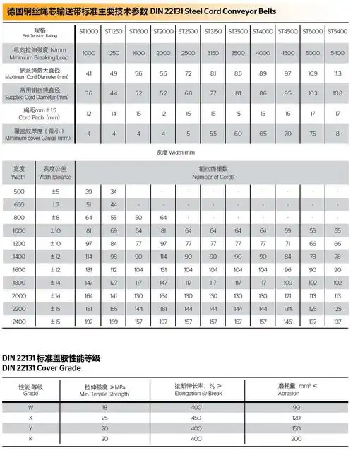 continental 钢丝绳芯输送带 防撕裂型 型号