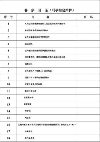 文档下载 所有分类 表格/模板 表格类模板 > 卷宗目录(刑事)第1页
