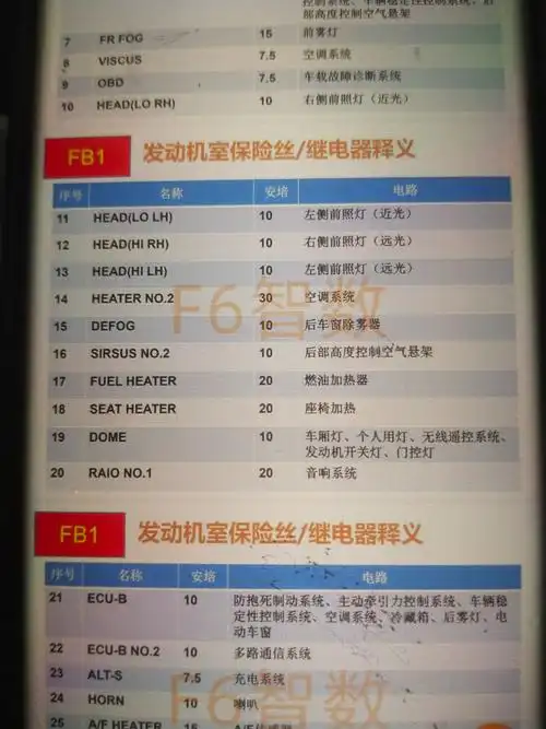 保险丝中文翻译下,