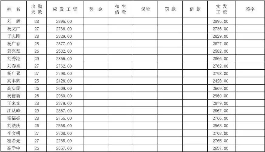 工地工资表-范本
