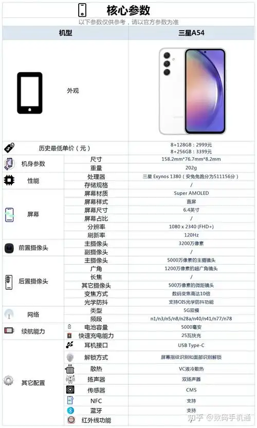 三,"三星a54"这款手机的具体配置情况