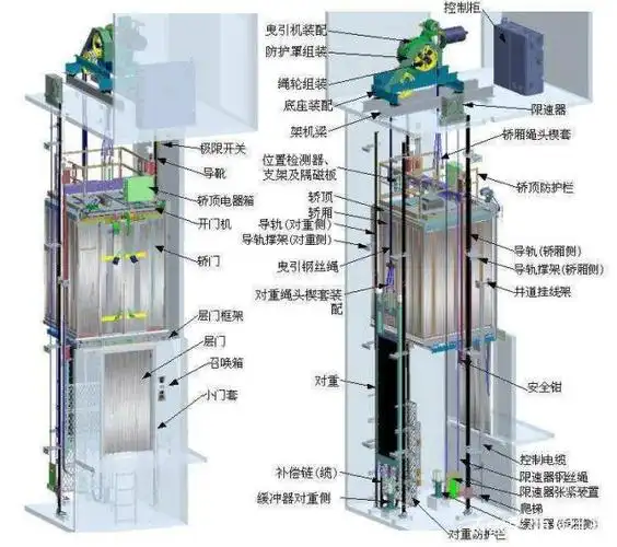 现代电梯结构示意图
