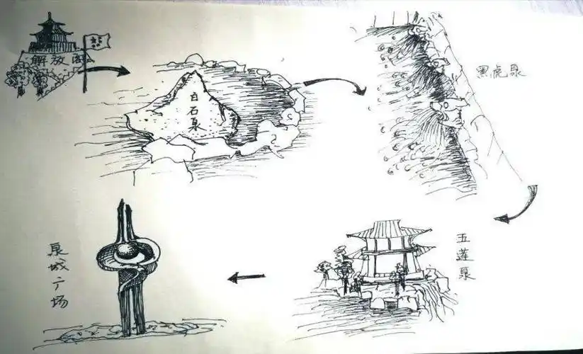 泉水叮咚——我美丽的家乡济南