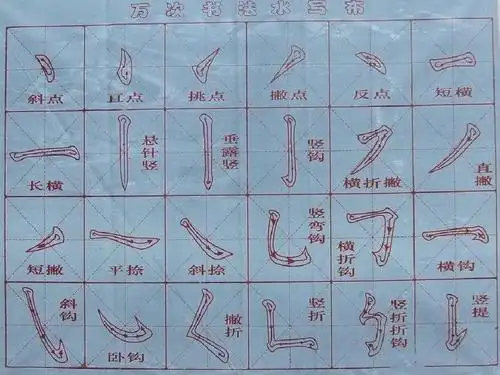 毛笔字基本笔画教学ppt