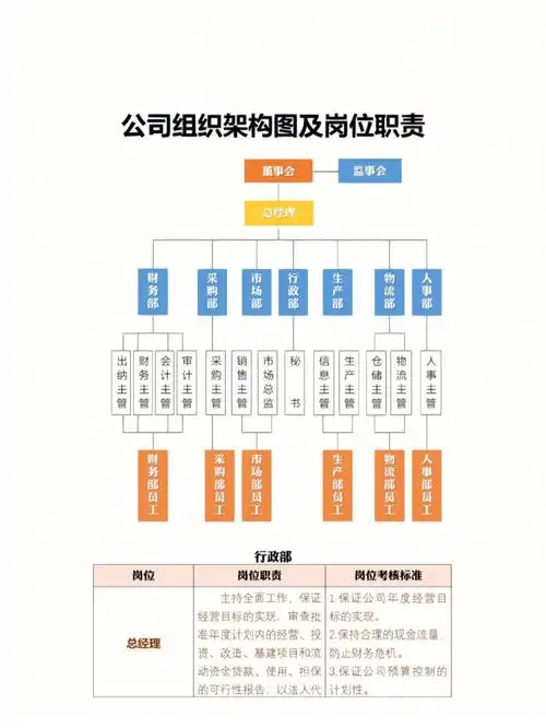 公司组织架构图及岗位职责