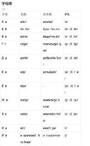 俄文-字母表