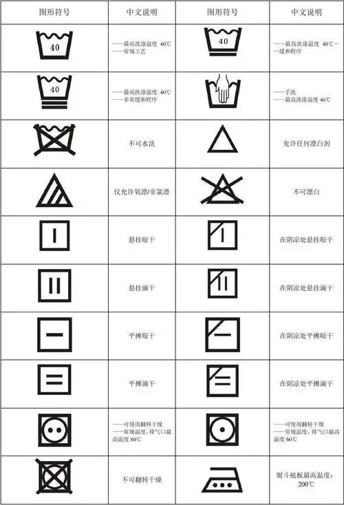 成衣洗涤标志 常用的服装洗涤标志图形符号