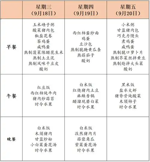 营口市直初高中学校(幼儿园)营养食谱(9月16日至9月22日)