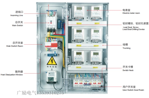 南网新标准pc电表箱包含哪些基本结构?