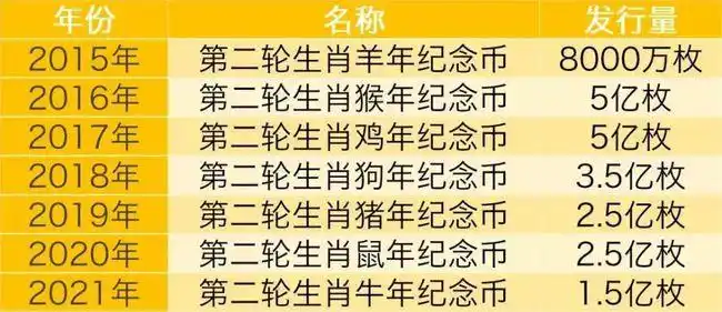 2021年牛年生肖贺岁币预约公告银行