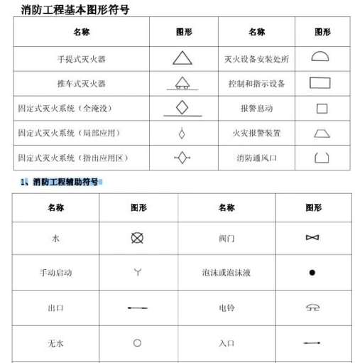 消防工程图例符号