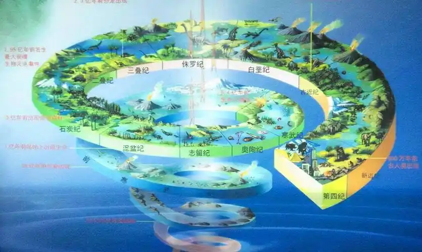 原创地球46亿年成长史从寻常的星球到生命的诞生有哪些经历