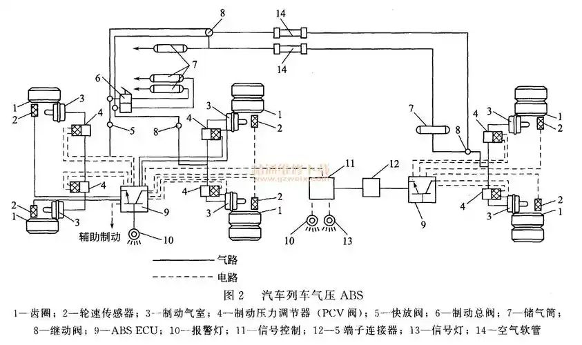 详解车辆气动系统及维修