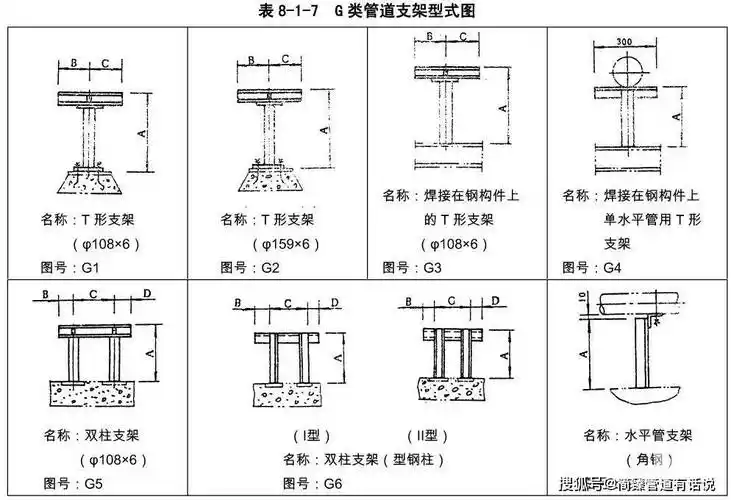 化工行业管道支吊架管架标准图(hg/t 21629-1999)_型式_包括_支架