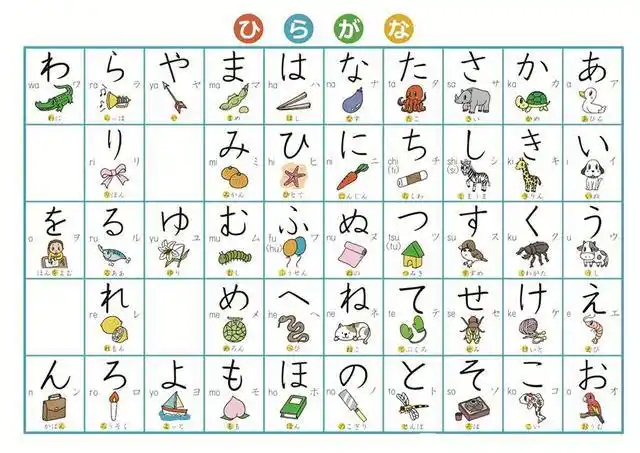 该如何快速记忆五十音?