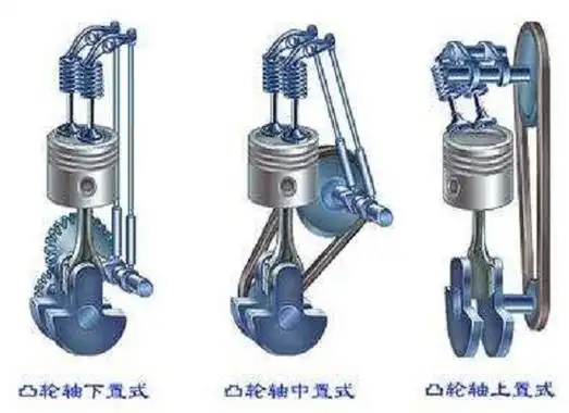 汽车配气机构思维导图