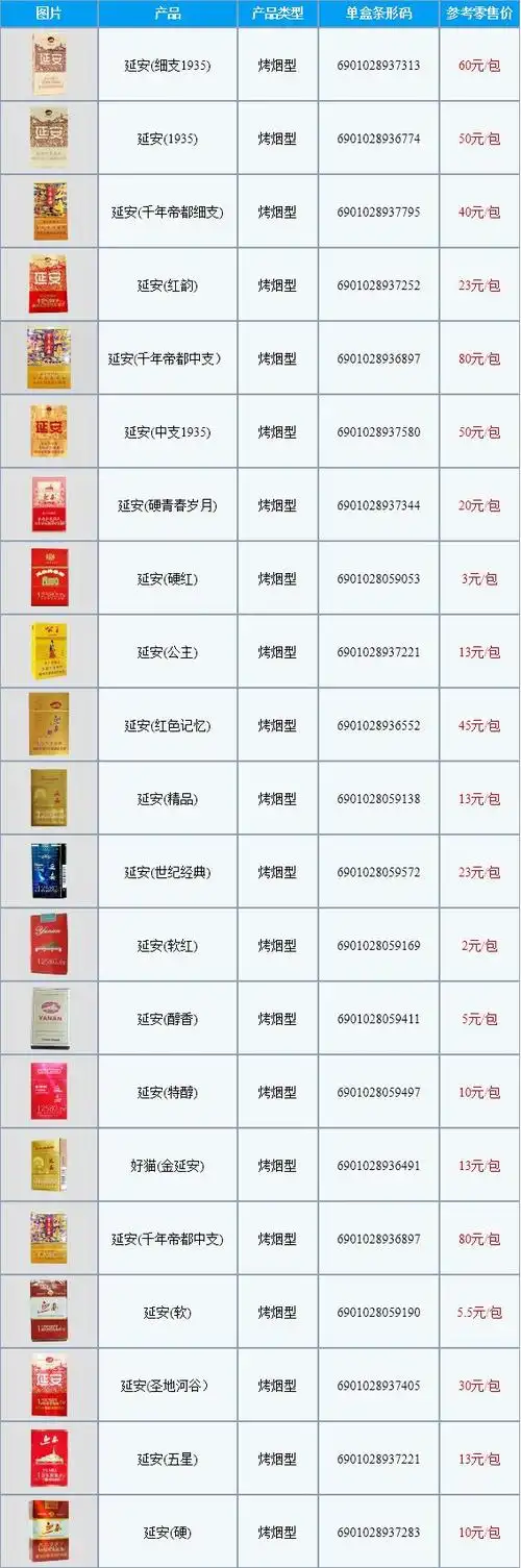 022最新延安香烟价格表图一览表"
