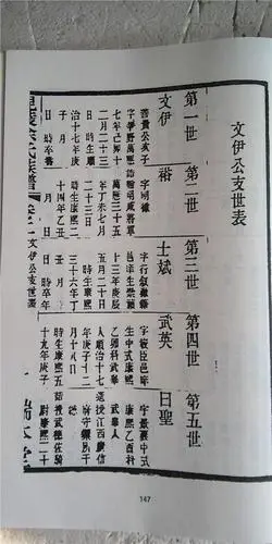 【复印件】余氏族谱[端本堂]常州(毗陵)文伊公支 16开 1140页 八卷