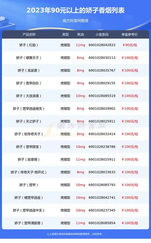 2023娇子香烟90元以上的烟查询一览