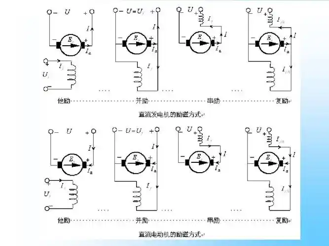 当前第8页) 你可能喜欢 直流电机的电枢反应 电机的原理及特性 电动机