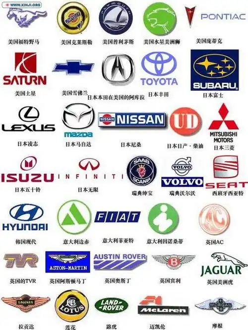 世界各国名车车标