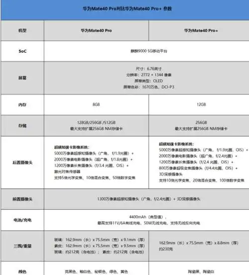 华为mate20系列第一次加入超广角镜头的国产机型
