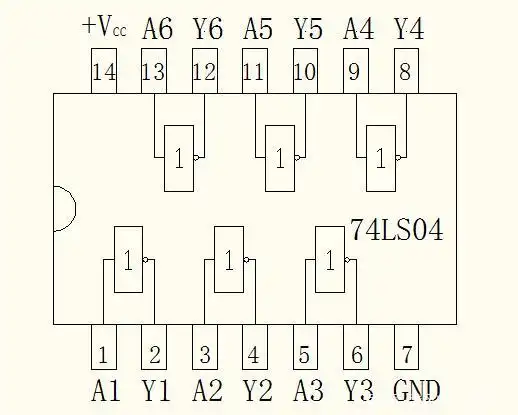 74ls04非门芯片