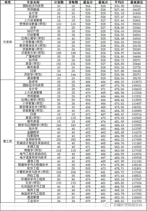2019肇庆学院录取工作圆满结束