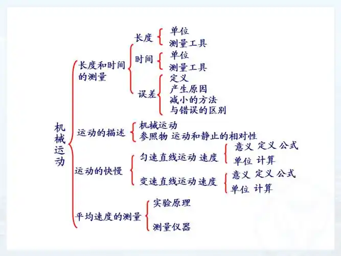 人教版物理八年级上册第一章机械运动复习课ppt课件
