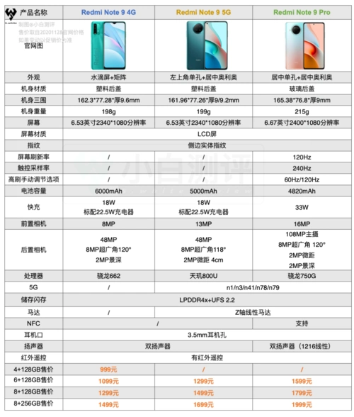 行情红米note9销量破百万台有你贡献的一台吗