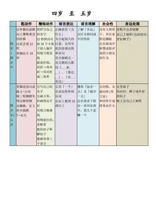 学前儿童发展里程碑.doc
