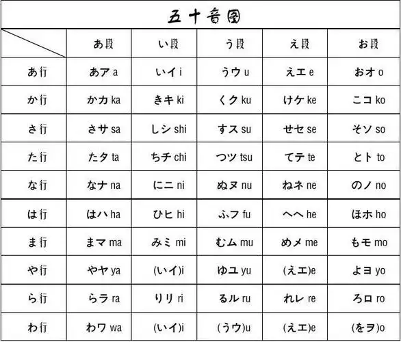 日语五十音