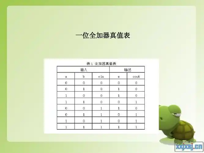 一位全加器真值表