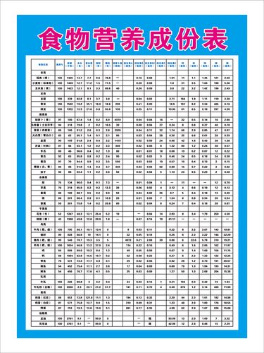 常见海报蔬菜水果功效食物膳食营养成分指数含量大全人体背胶室内
