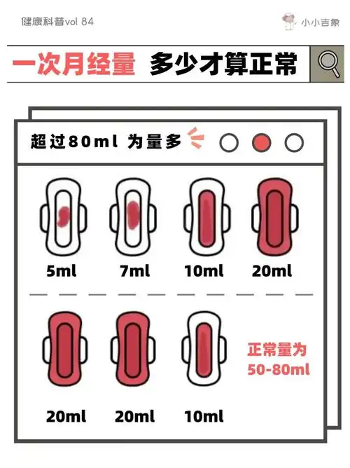 每次姨妈量有多少算正常71量多74量少都不好7515