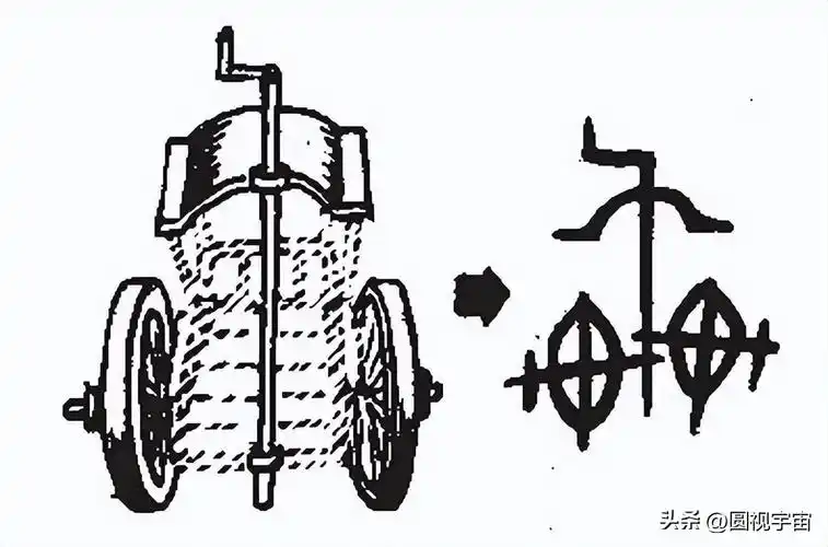 甲骨文演义"车"字,车是象形文字,写法是车厢车辕和车轮|天神电台空间