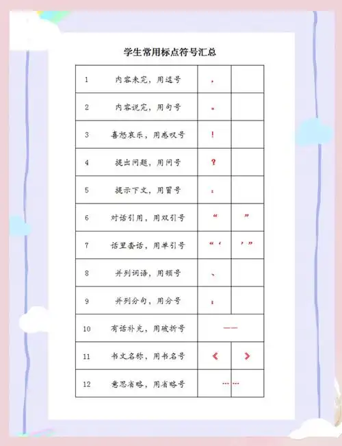 小学生必知的12种标点符号用法