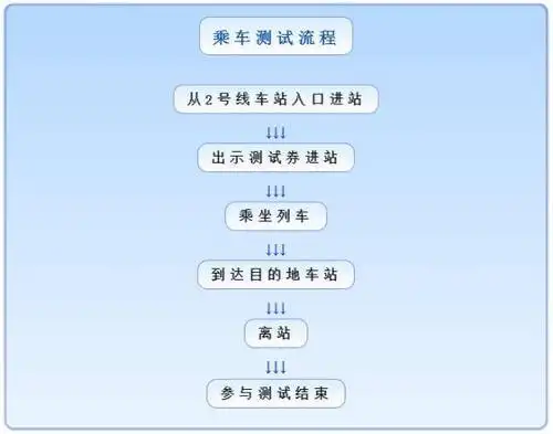 太原地铁谁先坐3000张乘车测试券来啦